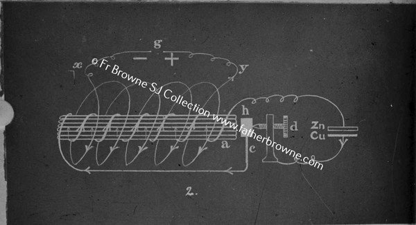 COPY NEG SCIENTIFIC DIAGRAM